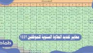 معايير تحديد العلاوة السنوية للموظفين 1442